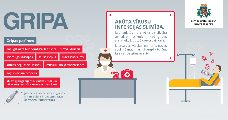 Latvijā sākusies gripas epidēmija – kā maksimāli pazemināt saslimšanas risku?